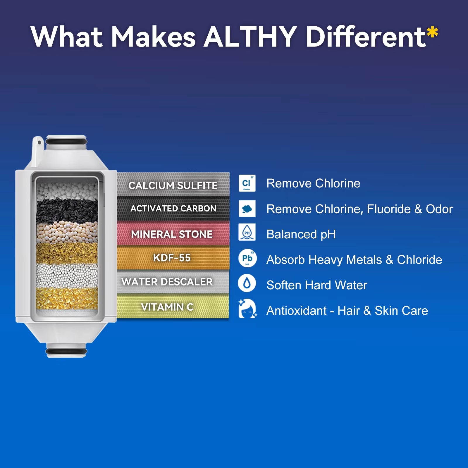 Vitamin C Revitalizing Shower Water Filter - Reduces Chlorine Heavy Metal - Improves Dry Itchy Skin, Hair Dandruff, Eczema